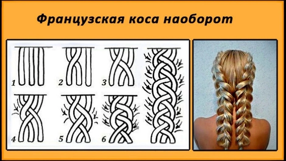 Французская коса схема плетения