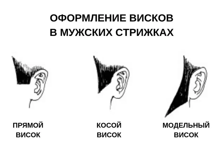 Окантовка мужской стрижки