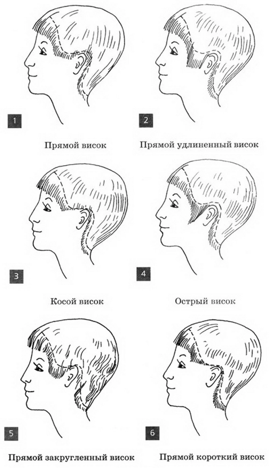 Техника стрижки
