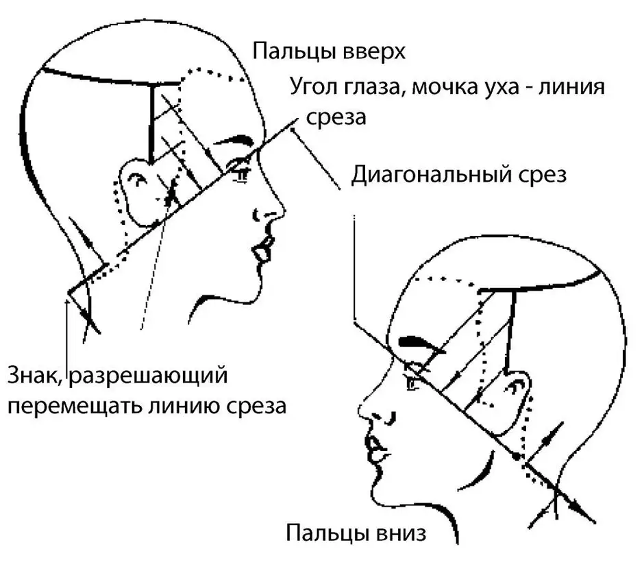 Стрижка висков схема
