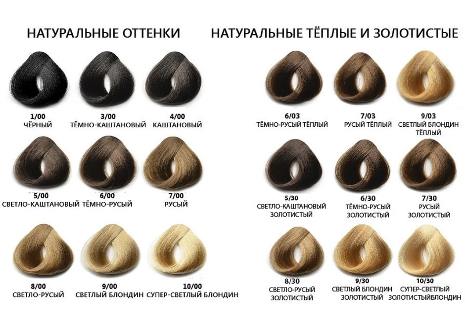 Русые цвета волос палитра