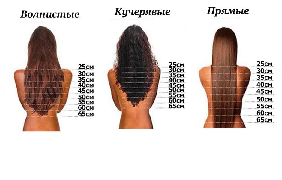 Таблица длины волос