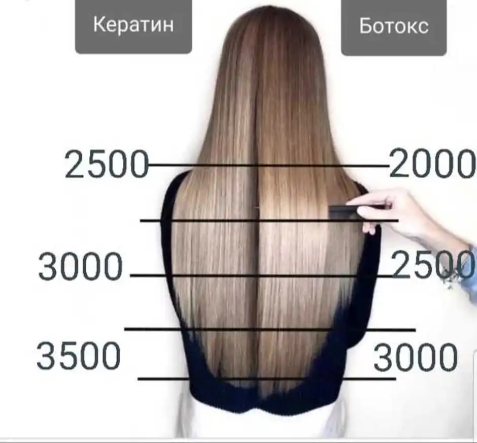 Волосы кератин