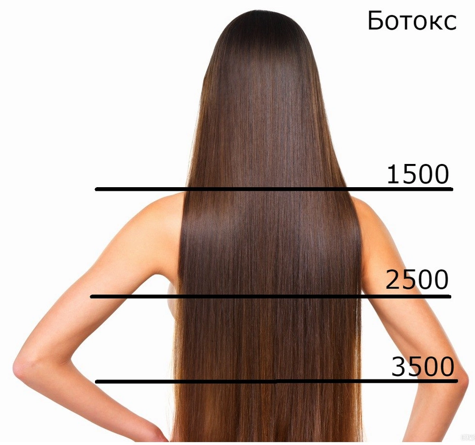Кератиновое выпрямление волос