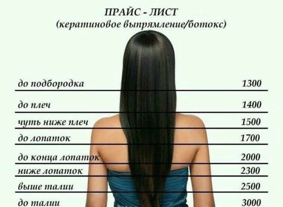 Кератиновое выпрямление волос