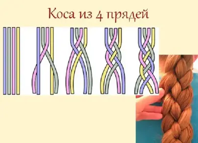 Косичка из 4 прядей фото