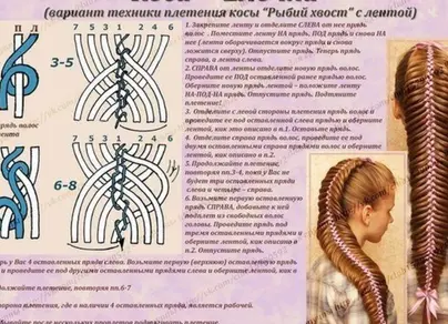 Коса рыбий хвост фото
