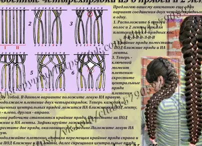 Косички из 4 прядей схема фото