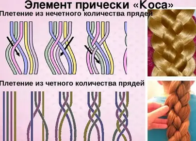 Косы в домашних условиях фото