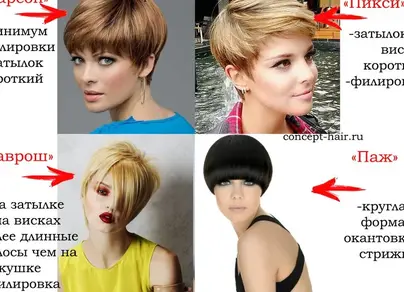 Стрижка женская бикси фото
