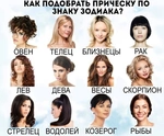 Стрижки по типу лица женские фото