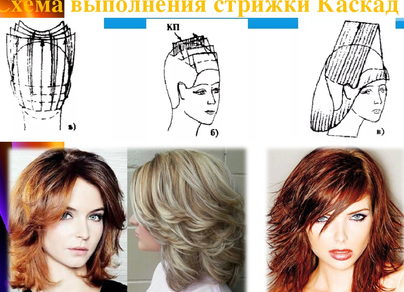 Стрижка каскад пошагово фото