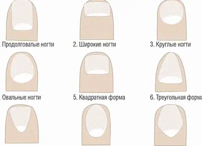 Ногти гель лак форма фото