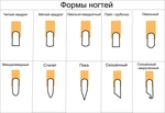 Ногти гель лак форма фото